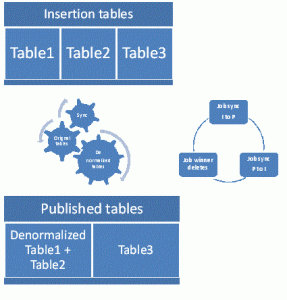 merge_explanation