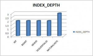 Index_Depth