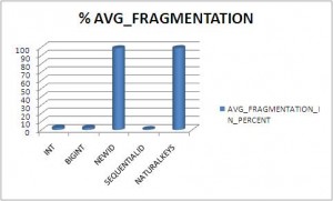 Pourcent_Fragmentation